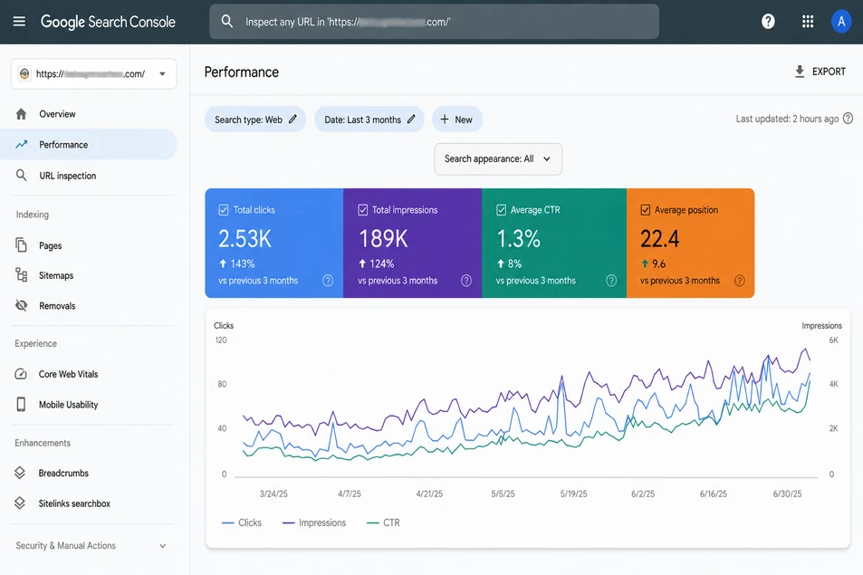 SEO analytics campaign