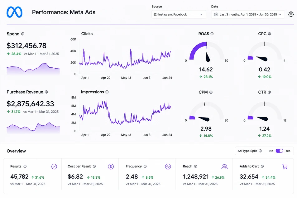 SEO analytics campaign